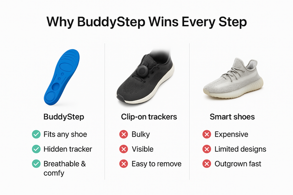 BuddyStep Child Safety Insoles